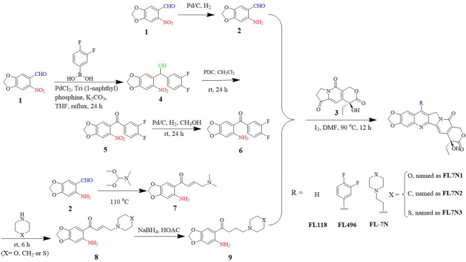 Figure 12