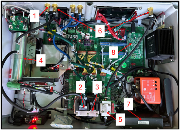 Figure 6