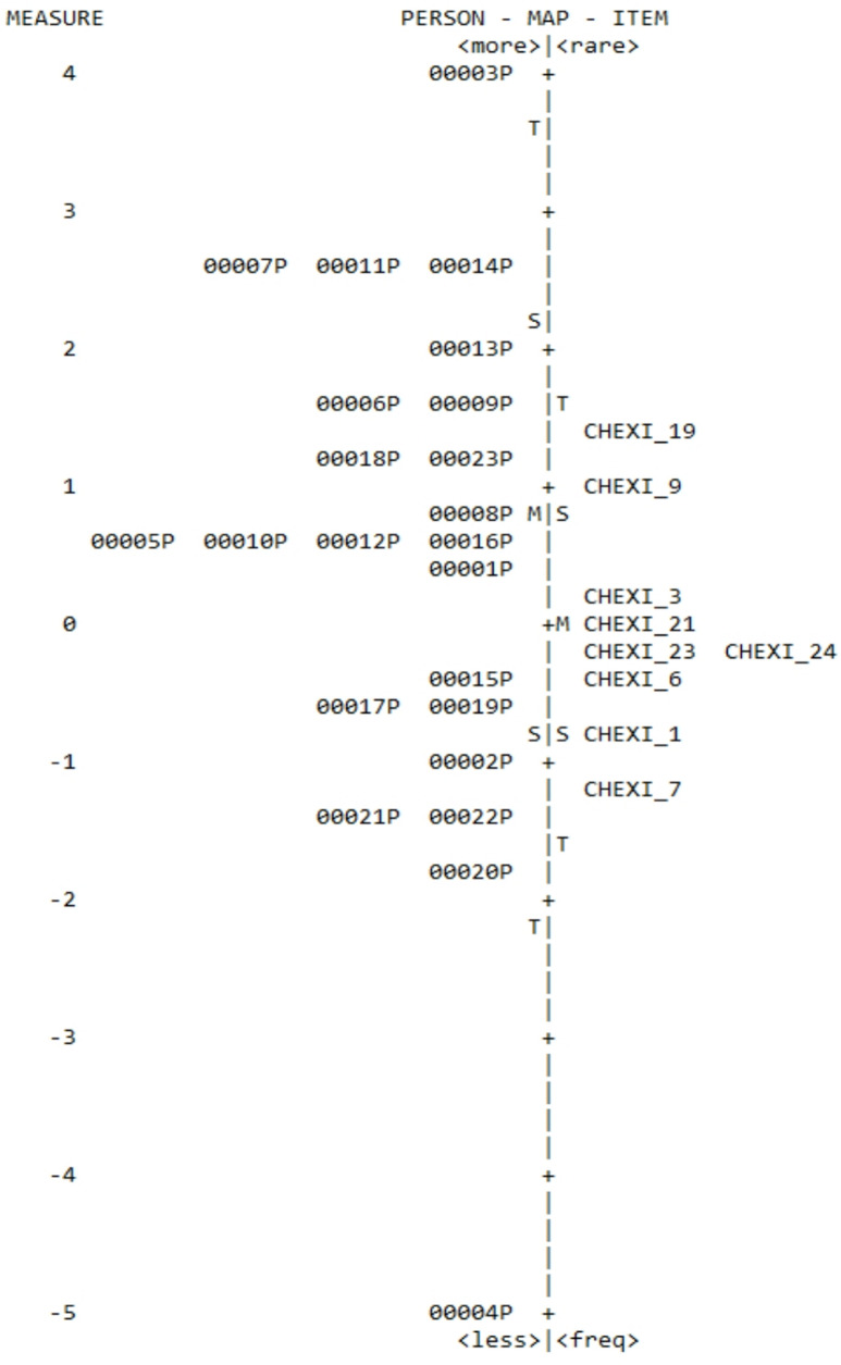 Figure 5