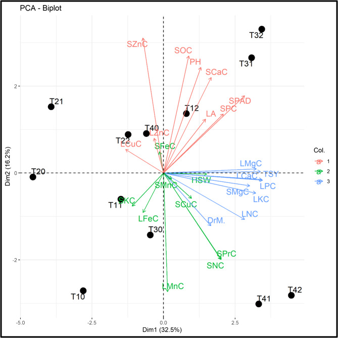 Figure 14