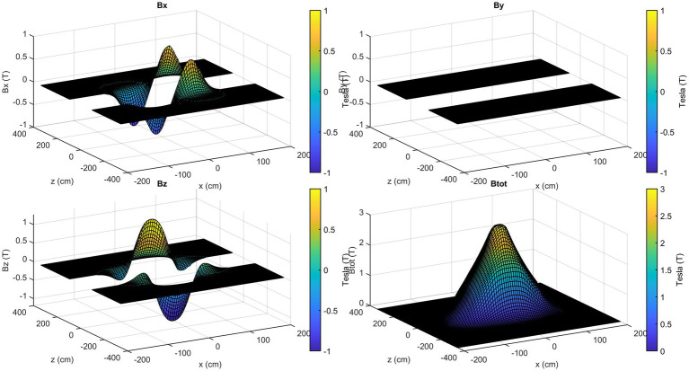 Figure 7