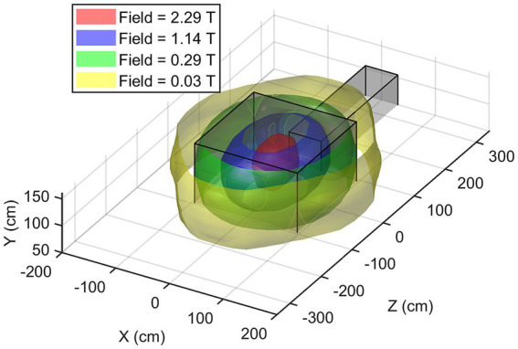 Figure 9
