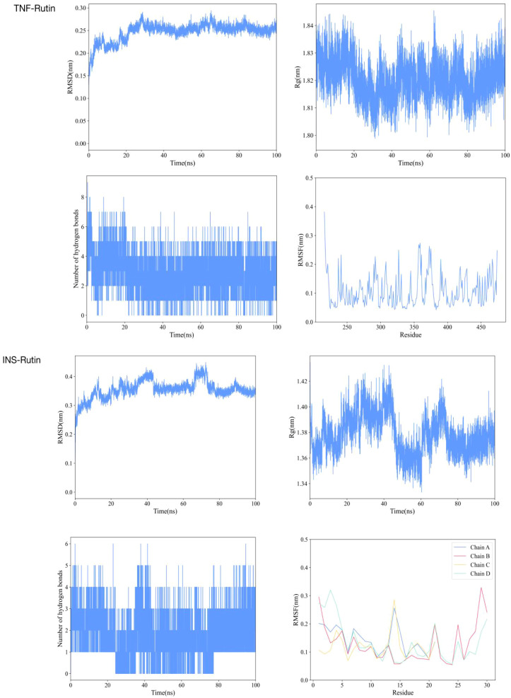 Figure 4