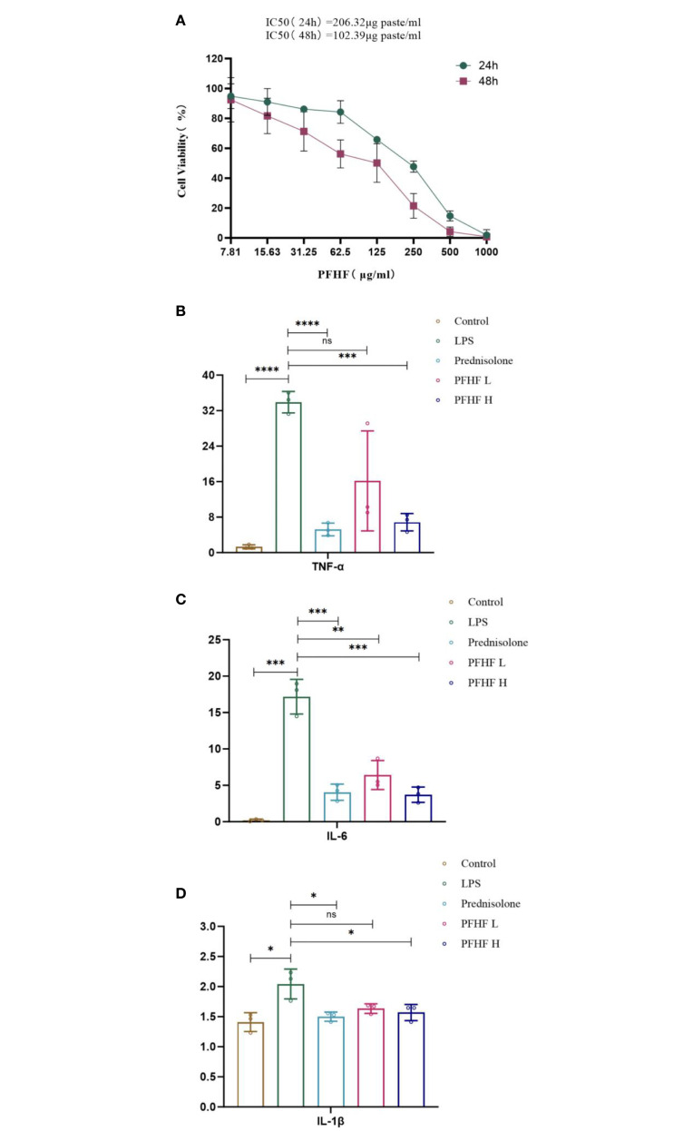 Figure 6