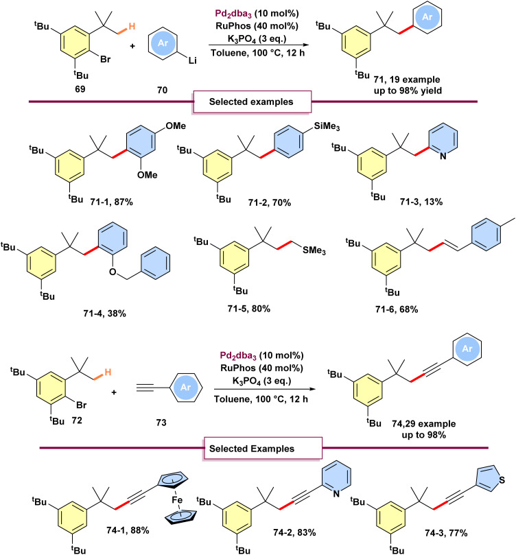 Scheme 19