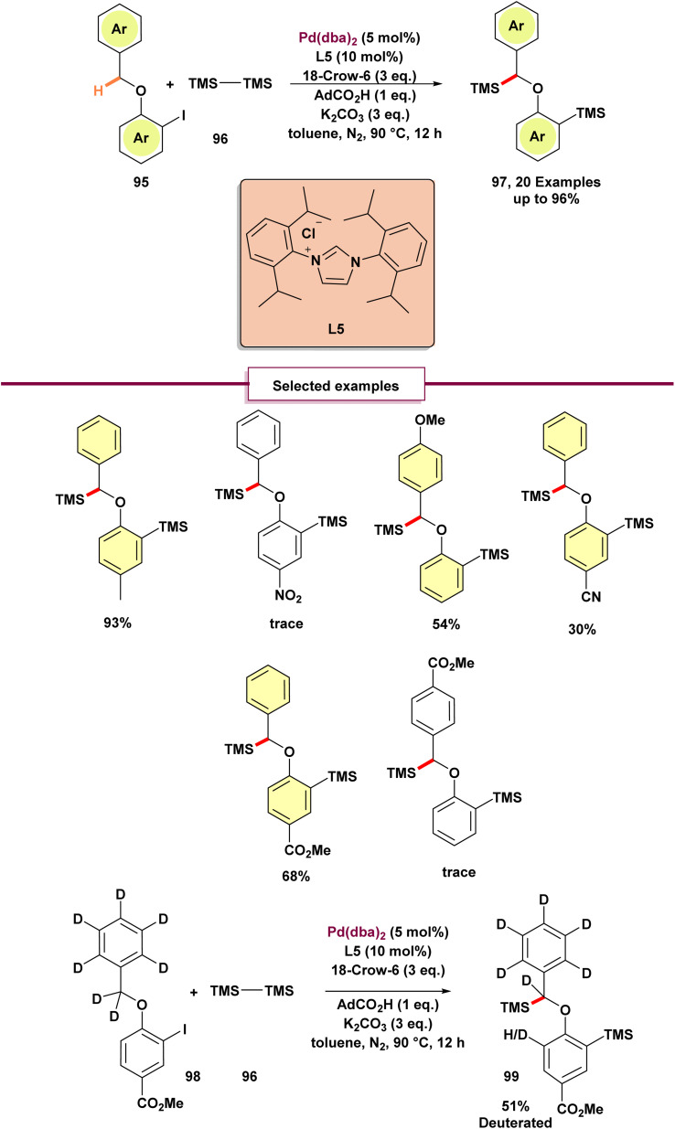 Scheme 25