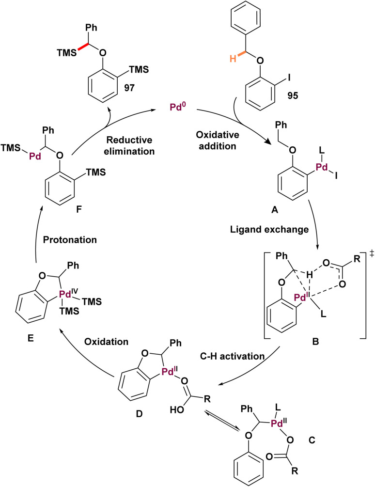 Scheme 26