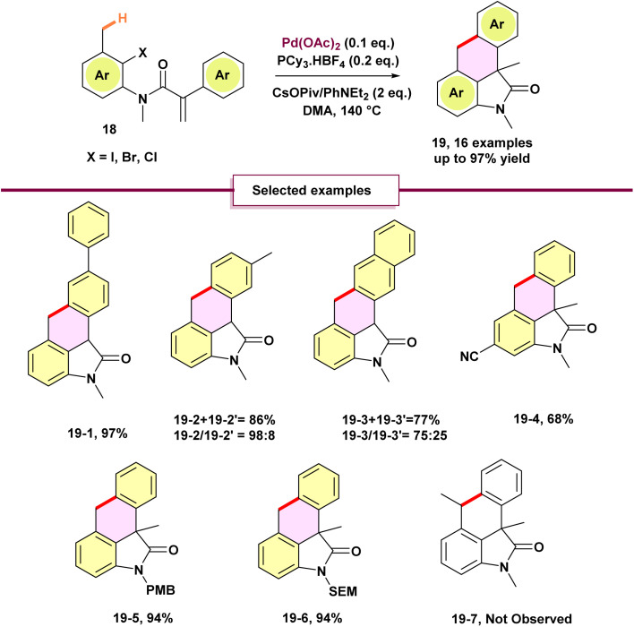 Scheme 4