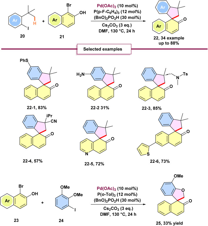 Scheme 6