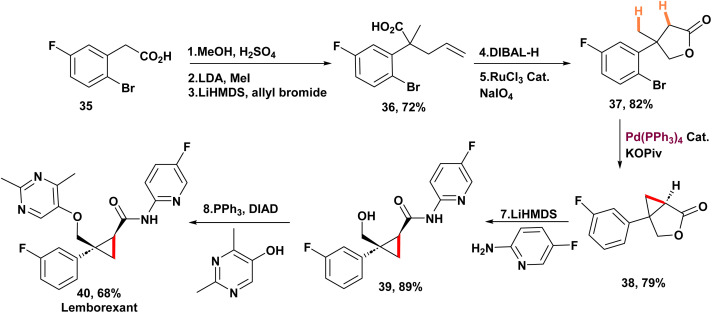 Scheme 9