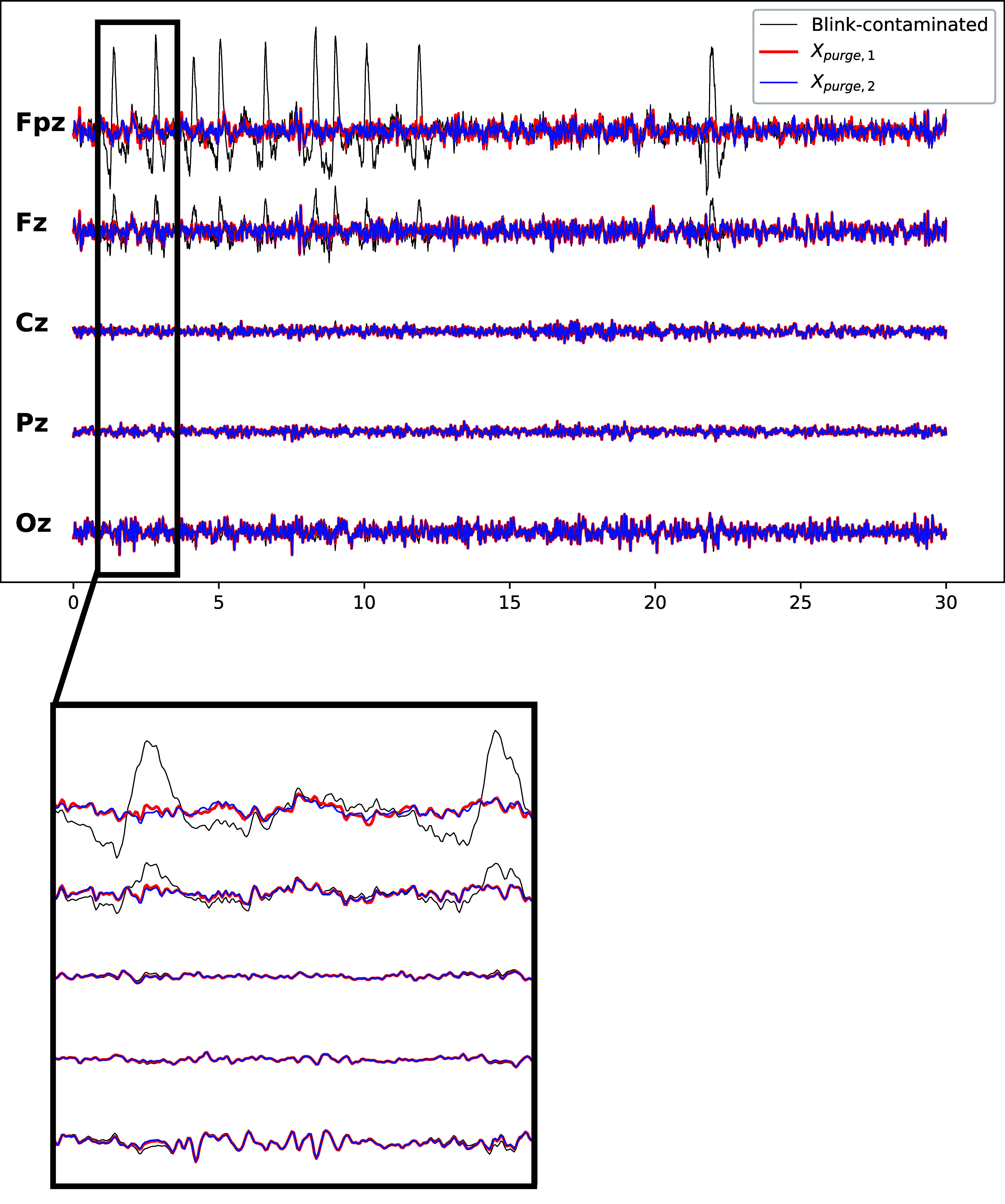 Figure 13
