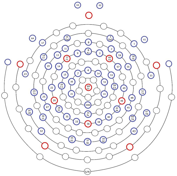 Fig 1