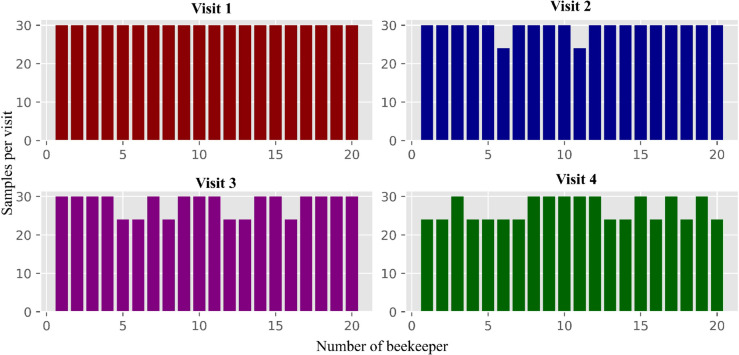 Fig 2