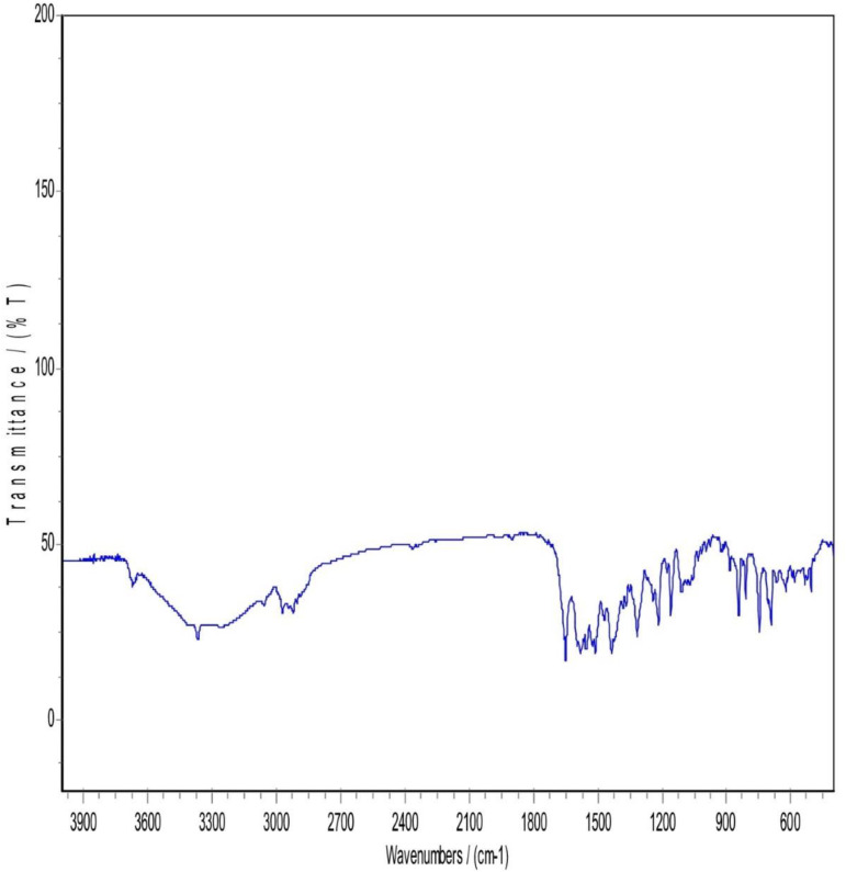 Fig 3
