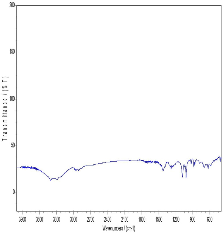 Fig 4