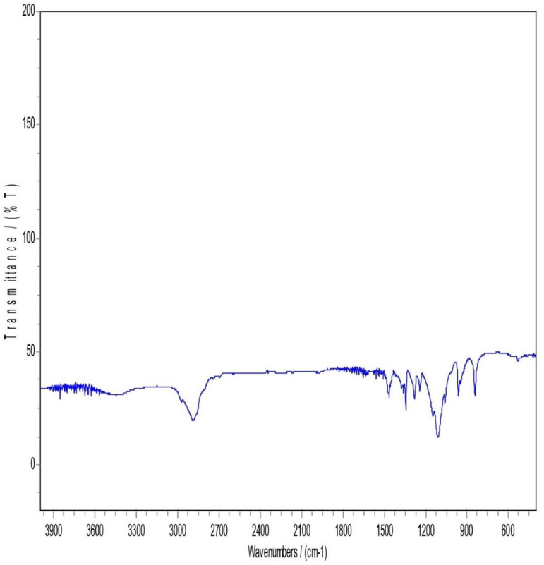 Fig 5