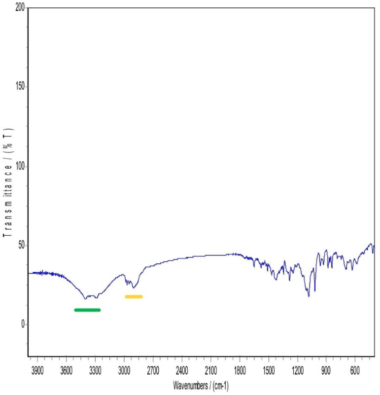 Fig 6