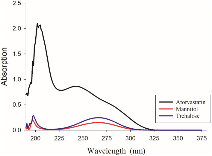 Fig 9