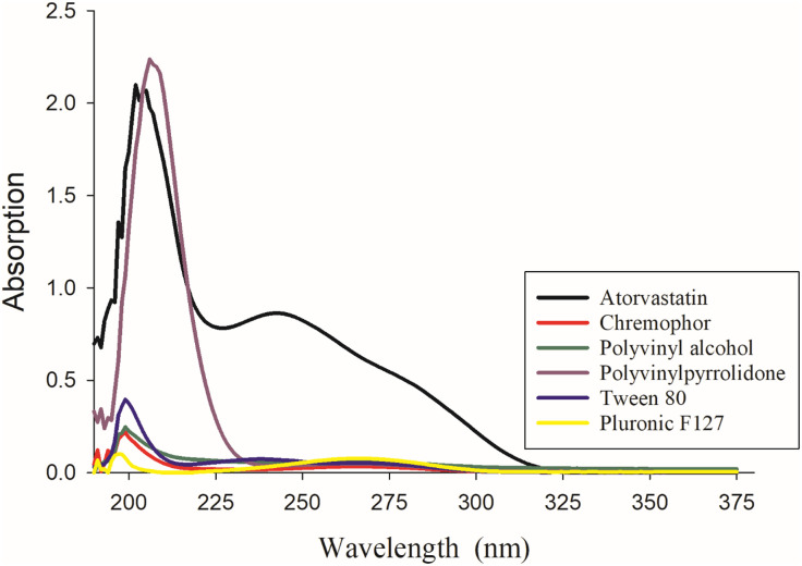 Fig 10