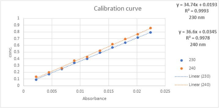 Fig 11