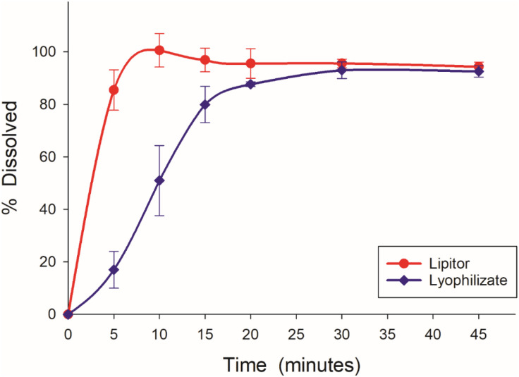 Fig 12