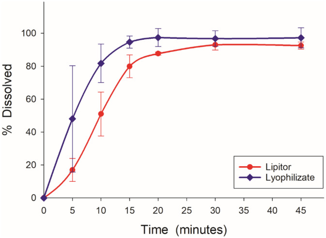 Fig 13
