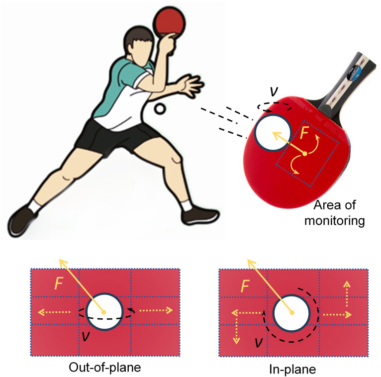 Fig 1