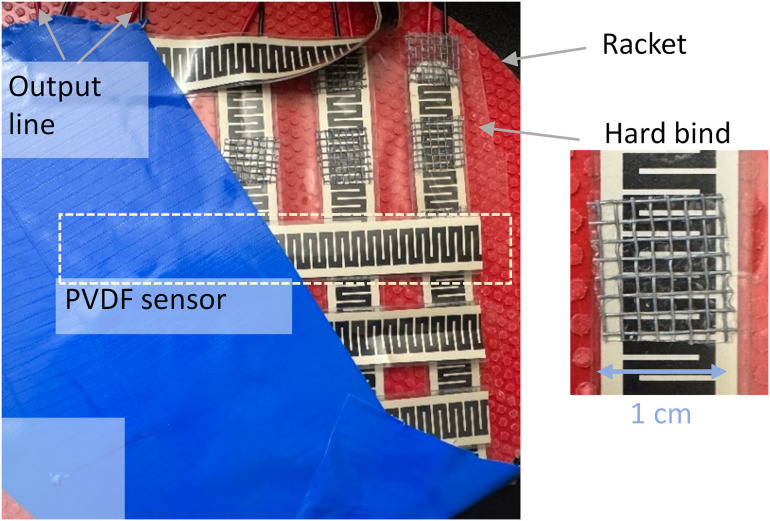 Fig 3