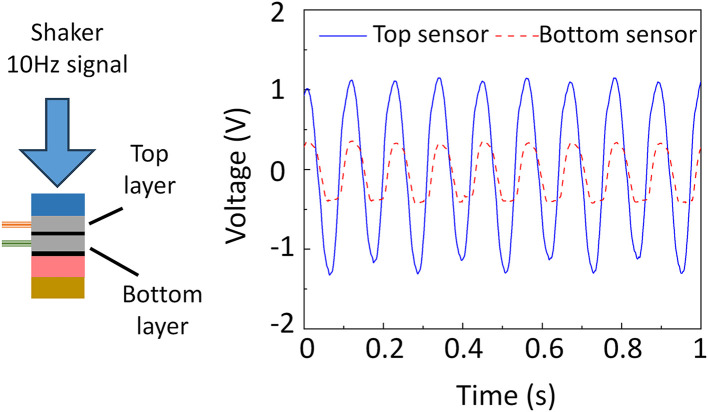 Fig 4