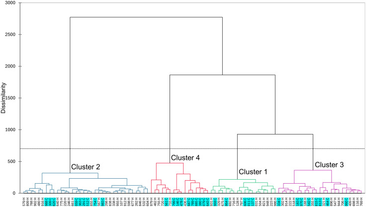 Fig 2