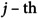 Fig 3