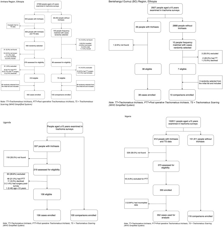 Fig 1