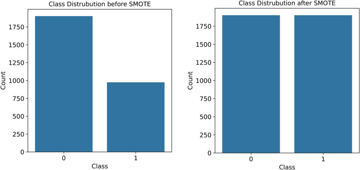 Fig 6