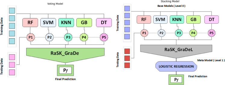 Fig 8