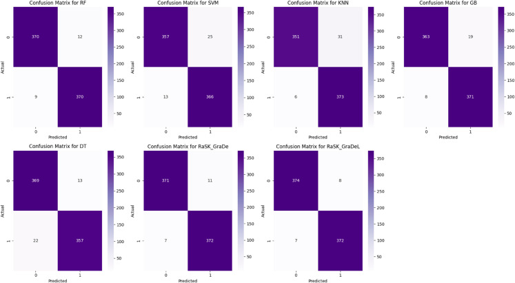 Fig 10