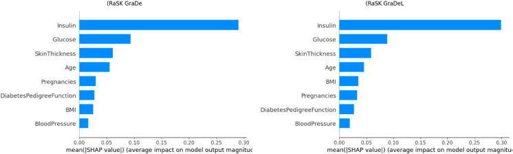 Fig 13