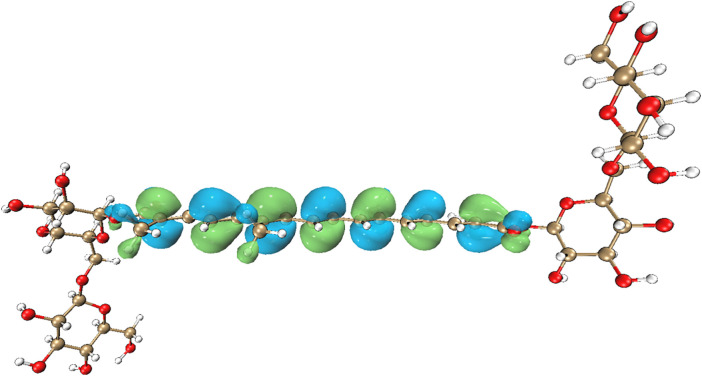 Fig 7