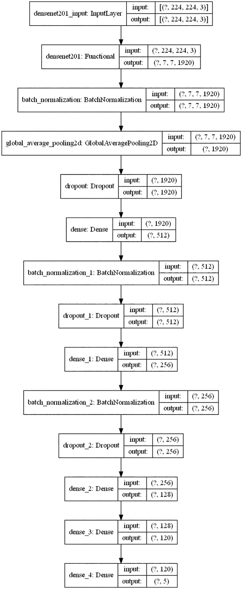 Fig 6