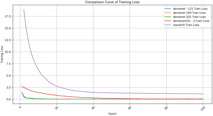 Fig 10
