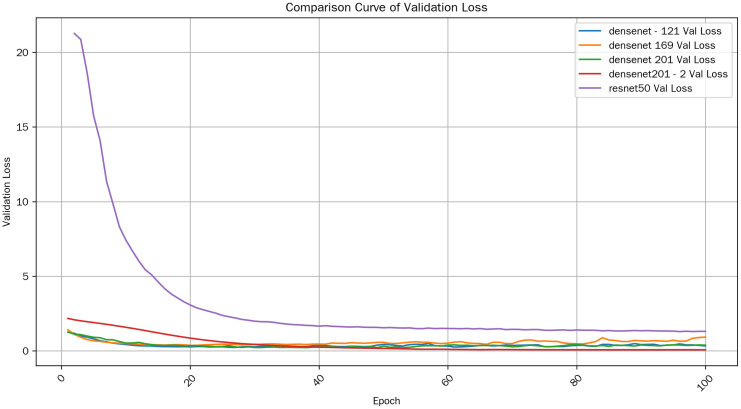 Fig 11