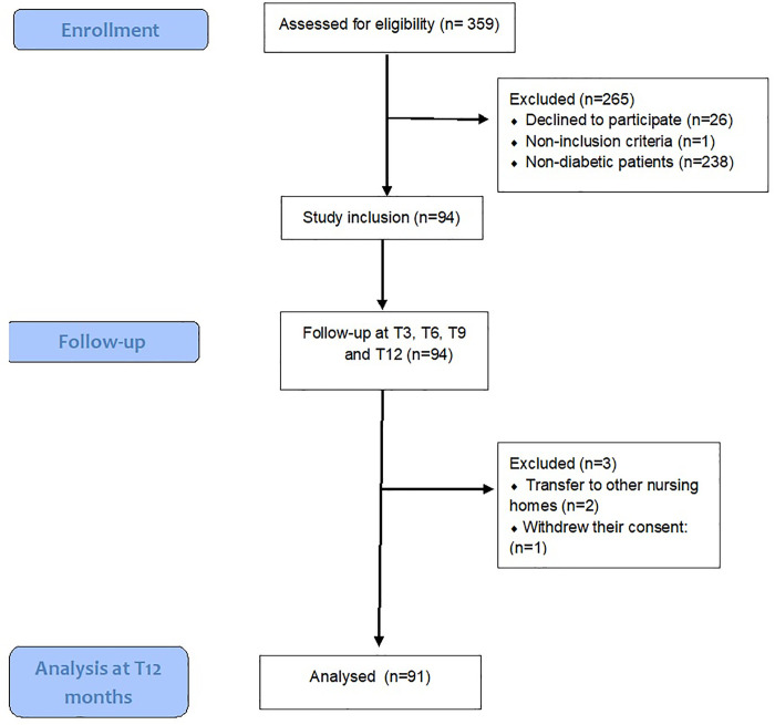 Fig 1