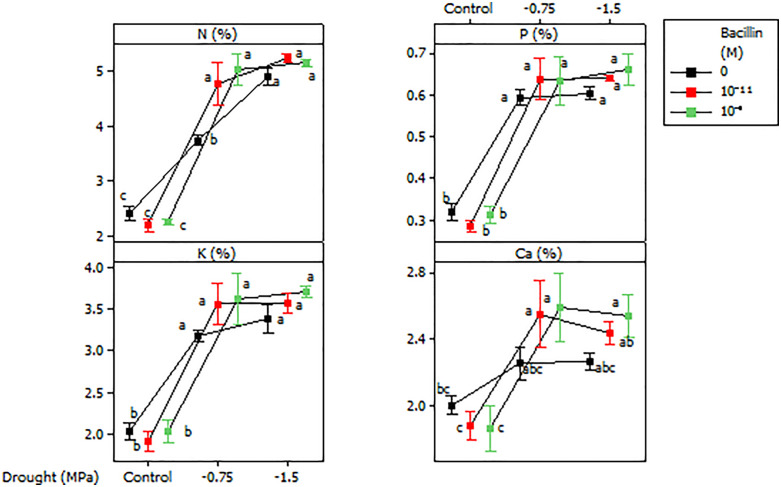 Fig 7