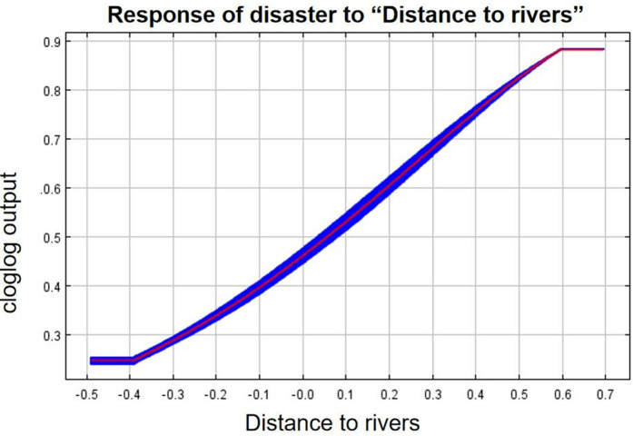 Fig 17