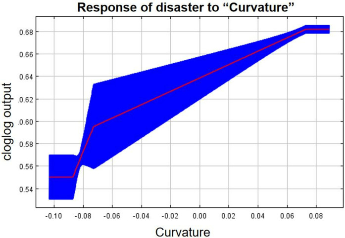 Fig 18