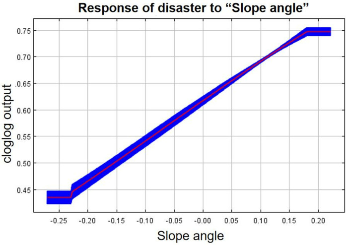 Fig 20