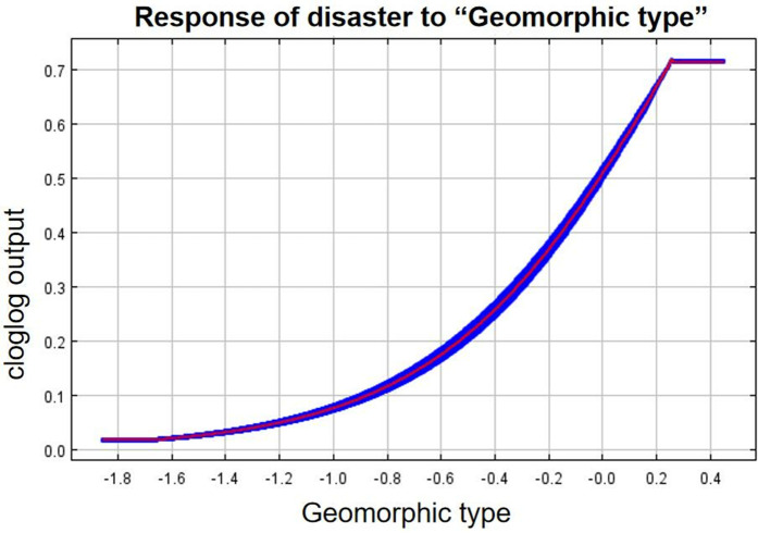 Fig 21