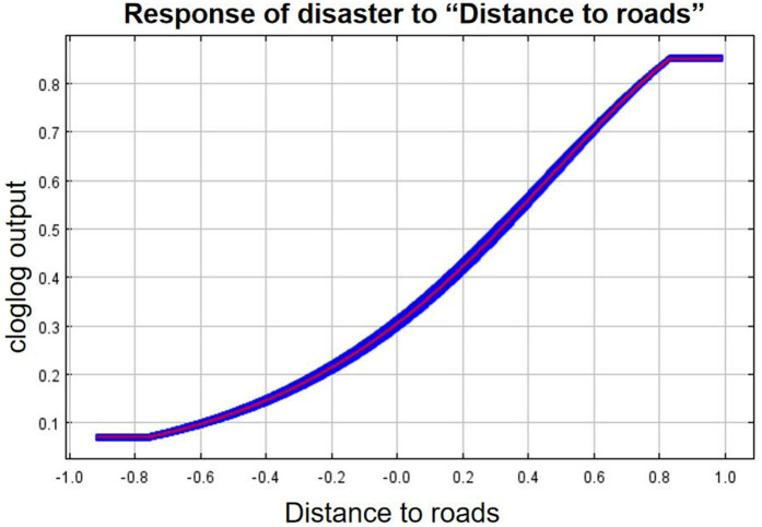 Fig 22