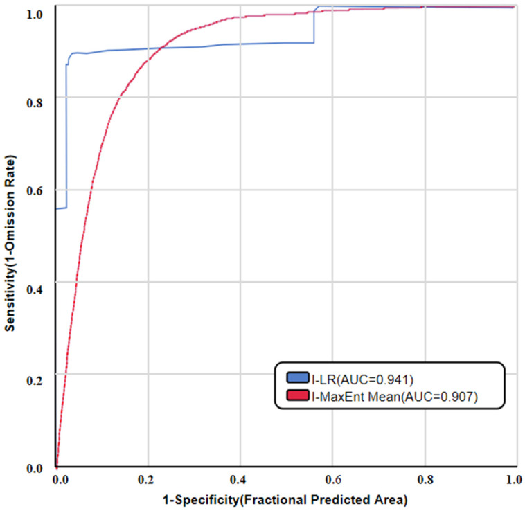 Fig 29