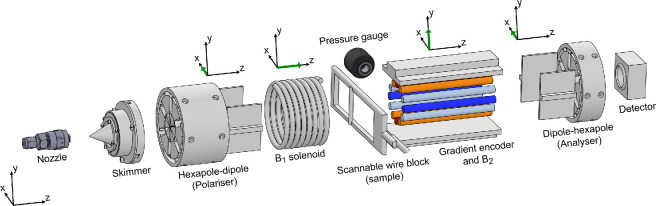 Figure 4