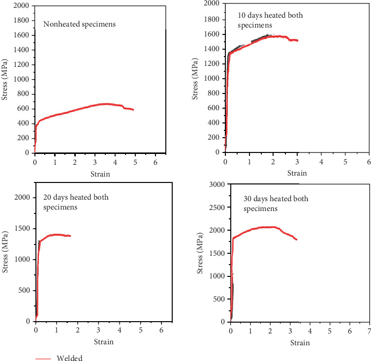 Figure 18